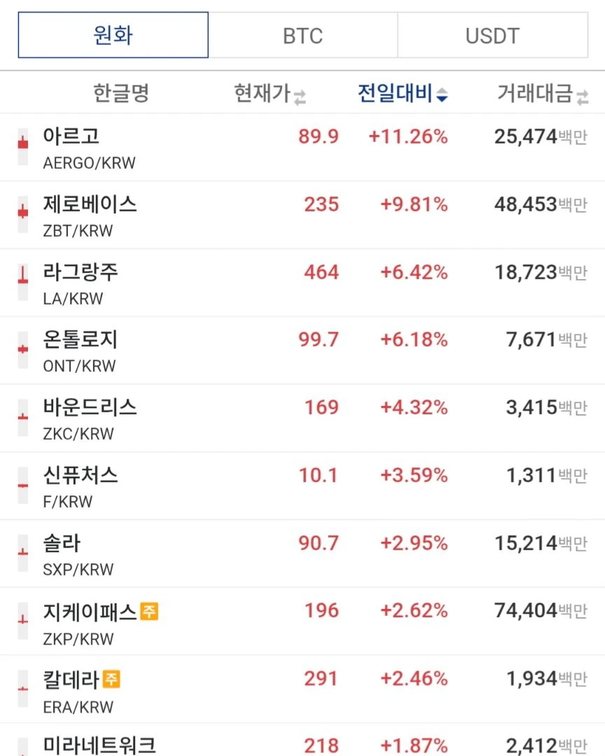 이번 알트장 대장