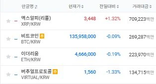 리플 거래량 실린 상승??