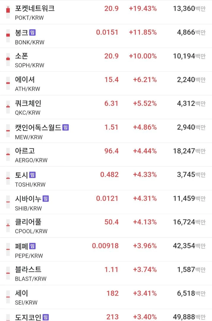 지금 강아지 코인 사야댐 봉크 시바 도지