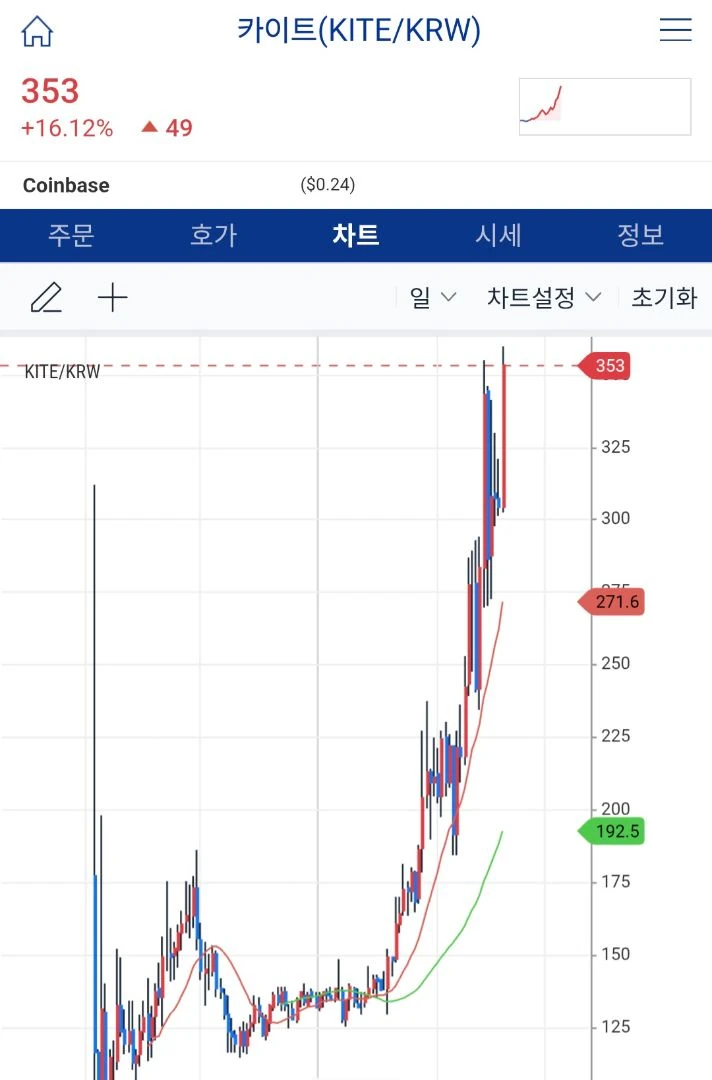 카이트 세력 티안나게 잘올리네