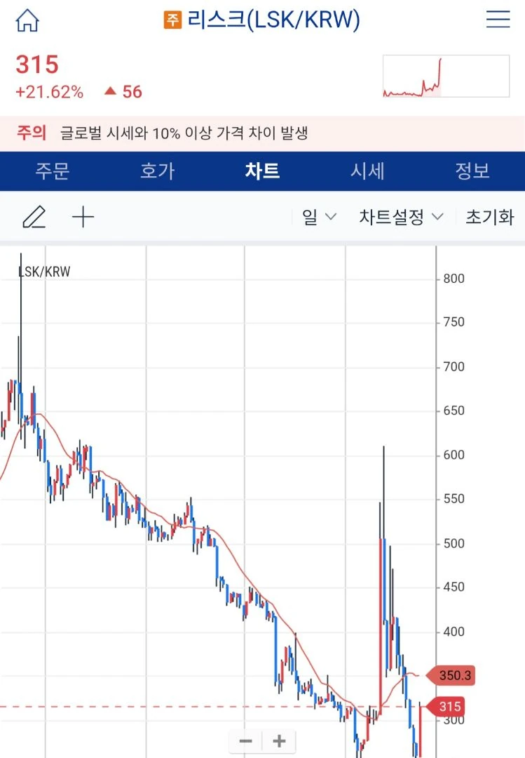 리스크 아직 안죽었네 ???