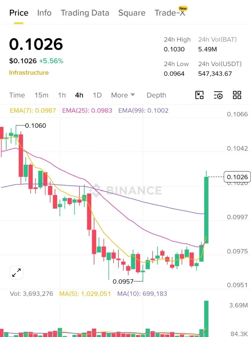 베이직어텐션으로 갈아탄다