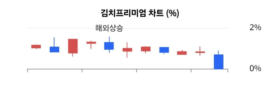 김프가 완전빠졌네?