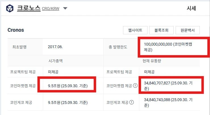 크로노스 코인 호재 AWS랑 협업 ㄷㄷㄷ