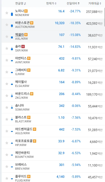 무턱대고 고점에서 잡기 보다는