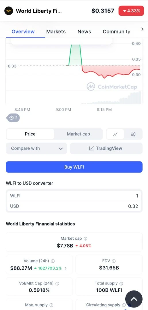 월드리버티 wlfi 코인 비상 초비상