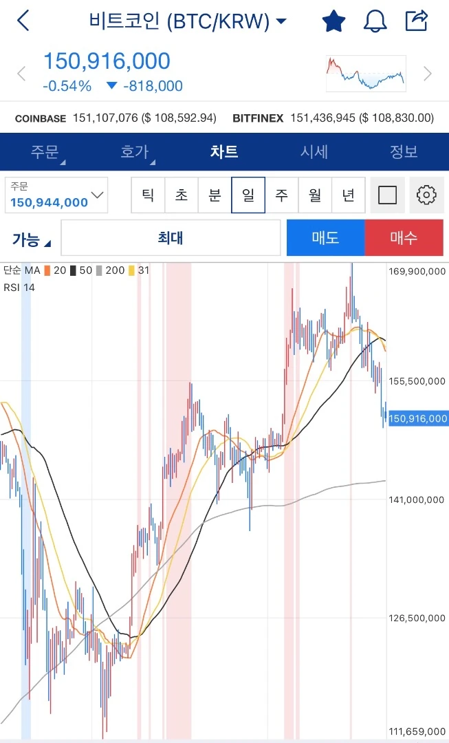 아침이 밝았습니다