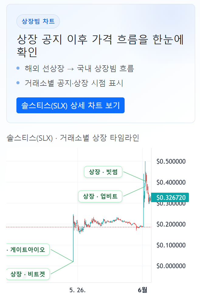 상장빔 차트 미리보기